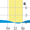 Round Point tide chart for Monday, February 6, 2023