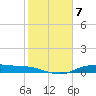 Round Point tide chart for Tuesday, February 7, 2023