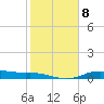 Round Point tide chart for Wednesday, February 8, 2023