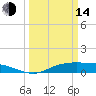 Round Point tide chart for Tuesday, March 14, 2023