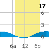 Round Point tide chart for Friday, March 17, 2023