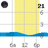 Round Point tide chart for Tuesday, March 21, 2023