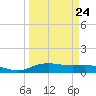 Round Point tide chart for Friday, March 24, 2023