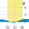 Round Point tide chart for Thursday, March 2, 2023