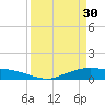 Round Point tide chart for Thursday, March 30, 2023
