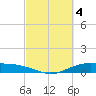 Round Point tide chart for Saturday, March 4, 2023