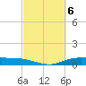 Round Point tide chart for Monday, March 6, 2023