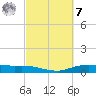 Round Point tide chart for Tuesday, March 7, 2023