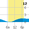 Round Point tide chart for Wednesday, April 12, 2023