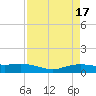 Round Point tide chart for Monday, April 17, 2023