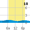 Round Point tide chart for Tuesday, April 18, 2023