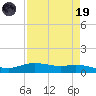 Round Point tide chart for Wednesday, April 19, 2023