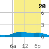 Round Point tide chart for Thursday, April 20, 2023