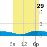 Round Point tide chart for Saturday, April 29, 2023