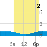 Round Point tide chart for Sunday, April 2, 2023