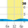 Round Point tide chart for Sunday, April 30, 2023