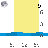 Round Point tide chart for Wednesday, April 5, 2023