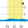 Round Point tide chart for Thursday, April 6, 2023