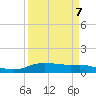 Round Point tide chart for Friday, April 7, 2023