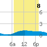 Round Point tide chart for Saturday, April 8, 2023