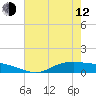 Round Point tide chart for Friday, May 12, 2023