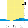 Round Point tide chart for Saturday, May 13, 2023
