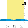 Round Point tide chart for Monday, May 15, 2023