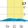 Round Point tide chart for Wednesday, May 17, 2023
