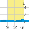 Round Point tide chart for Monday, May 1, 2023