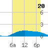 Round Point tide chart for Saturday, May 20, 2023