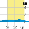 Round Point tide chart for Tuesday, May 30, 2023
