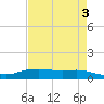 Round Point tide chart for Wednesday, May 3, 2023