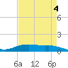 Round Point tide chart for Thursday, May 4, 2023