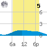 Round Point tide chart for Friday, May 5, 2023