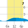 Round Point tide chart for Sunday, May 7, 2023