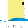 Round Point tide chart for Monday, May 8, 2023