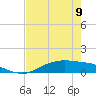 Round Point tide chart for Tuesday, May 9, 2023