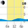 Round Point tide chart for Saturday, June 10, 2023