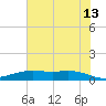 Round Point tide chart for Tuesday, June 13, 2023