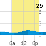 Round Point tide chart for Sunday, June 25, 2023