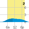 Round Point tide chart for Friday, June 2, 2023