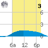 Round Point tide chart for Saturday, June 3, 2023