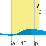 Round Point tide chart for Wednesday, June 7, 2023