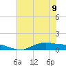 Round Point tide chart for Friday, June 9, 2023
