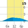 Round Point tide chart for Saturday, July 15, 2023