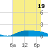 Round Point tide chart for Wednesday, July 19, 2023