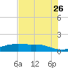 Round Point tide chart for Wednesday, July 26, 2023