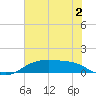 Round Point tide chart for Sunday, July 2, 2023