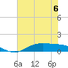 Round Point tide chart for Thursday, July 6, 2023