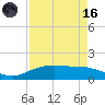 Round Point tide chart for Wednesday, August 16, 2023